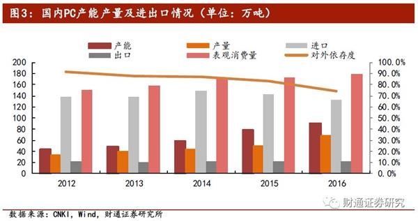 财通证券:中美贸易战对美化工品加征关税影响
