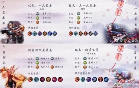 王者荣耀:梦泪老师教你新赛季如何出装,韩信这