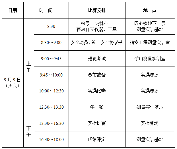 “挑战‘大工匠’”系列赛——工程测量员 挑战者选拔赛方案