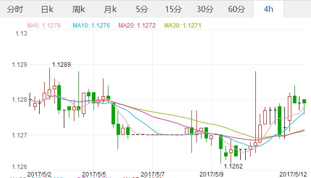 5.12人民幣對港元匯率 今日人民幣對港元匯率走勢圖