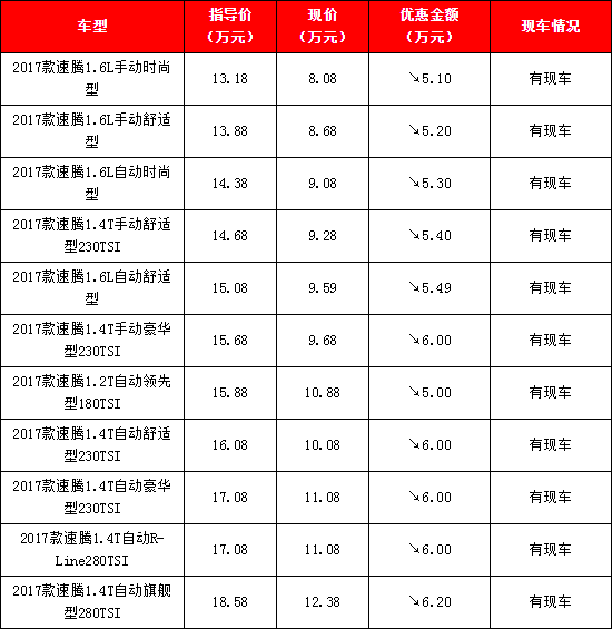 速腾最新报价 北京速腾优惠价格 大众4S店裸车多少钱 速腾最新报价 北京速腾优惠价格 大众4S店裸车多少钱