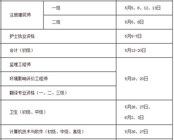 2018各种常见资格考试时间表