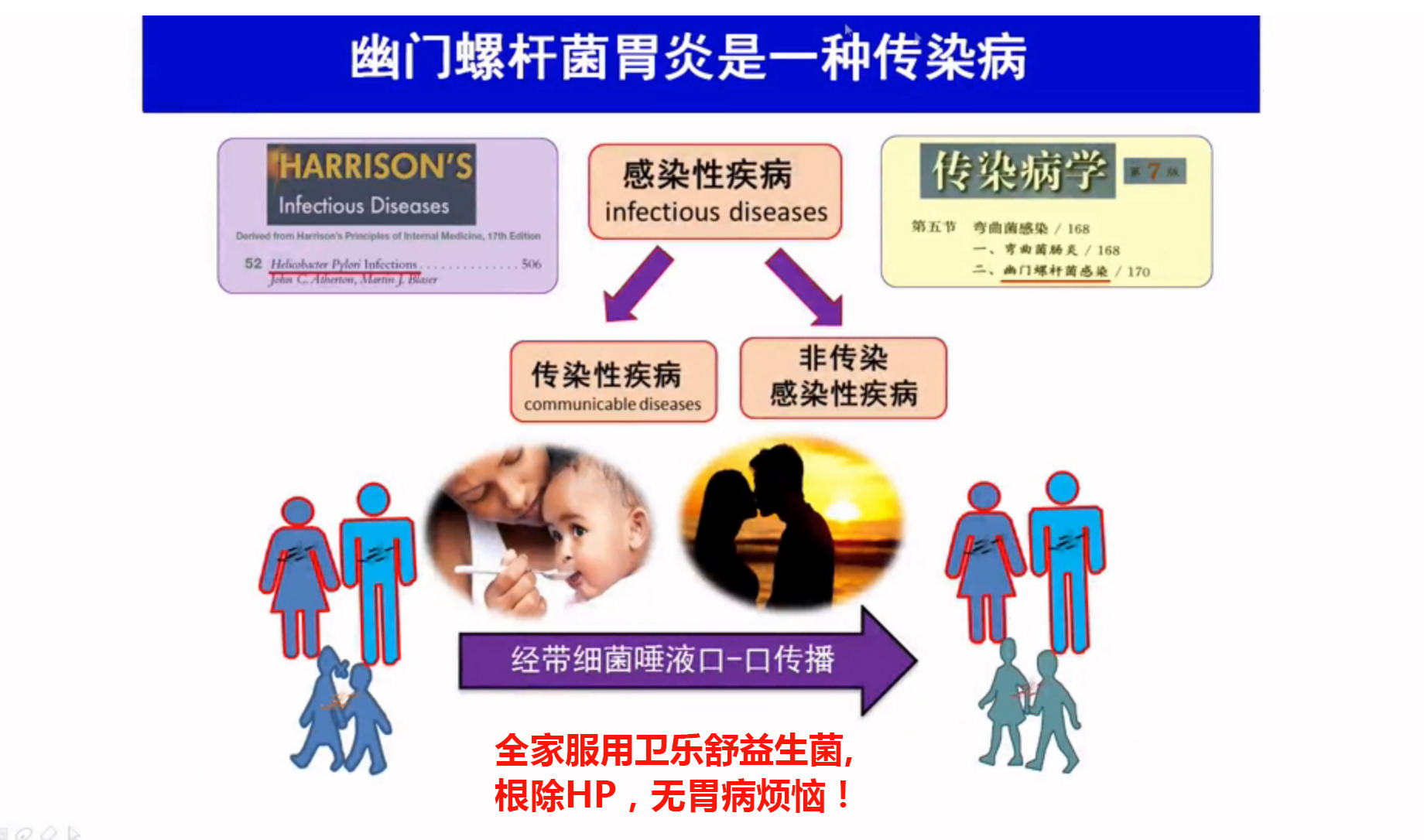 儿童、孕妇、哺乳期妇女以及备孕者幽门螺杆菌