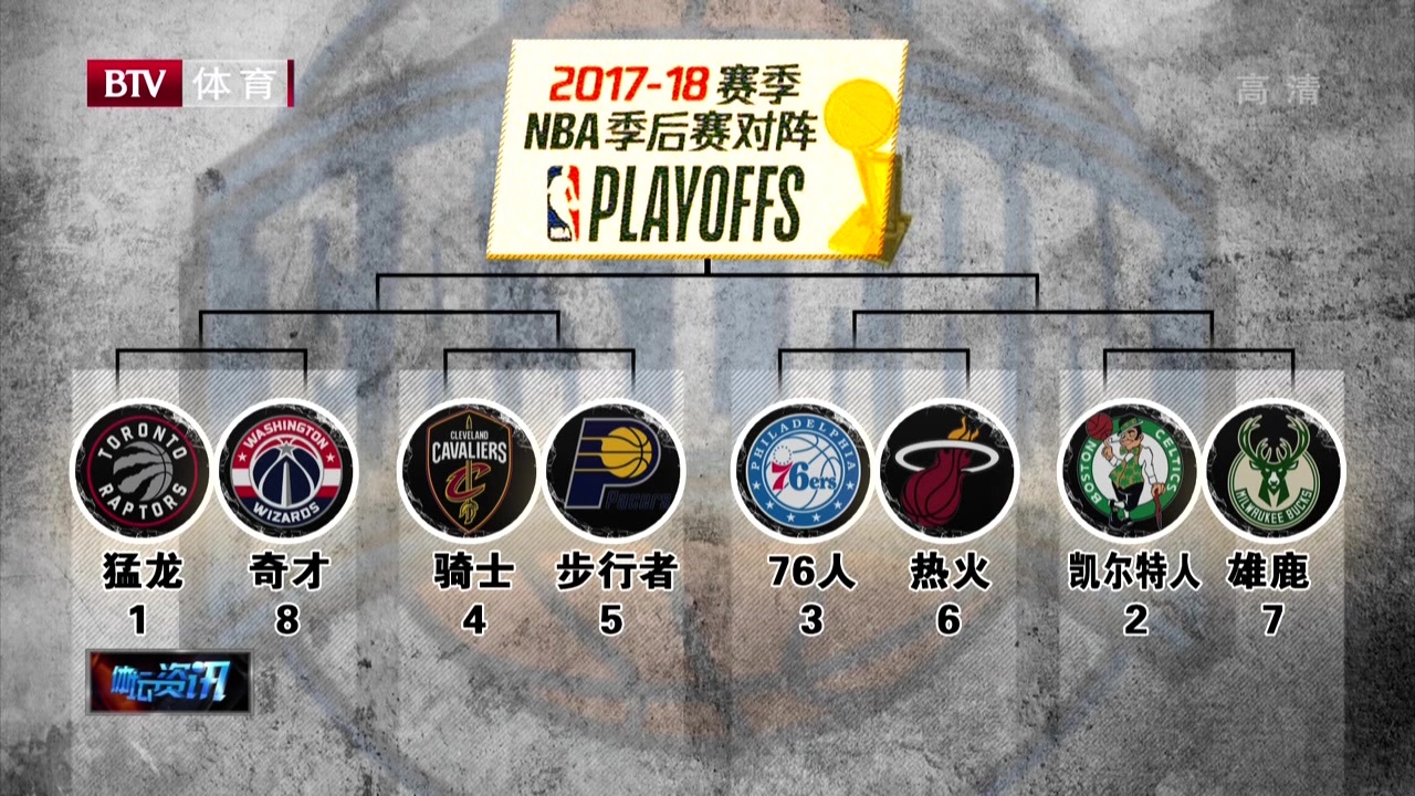 2017-18賽季nba季後賽對陣