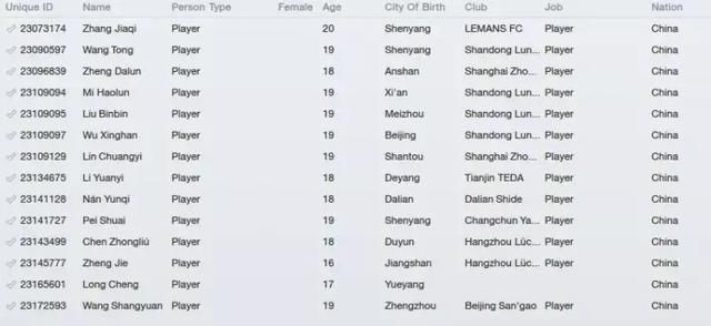 追踪曾经的FM中超妖人第一期:大连球王南云齐