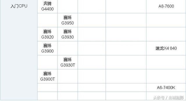 2018年3月份最新版电脑CPU天梯图