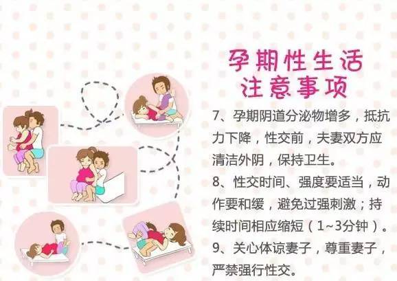 同房姿势图:怀孕期间正确同房图!