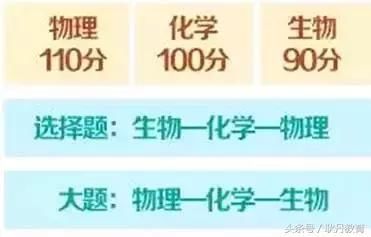 2018年高考理综280分,这5个技巧你要掌握!