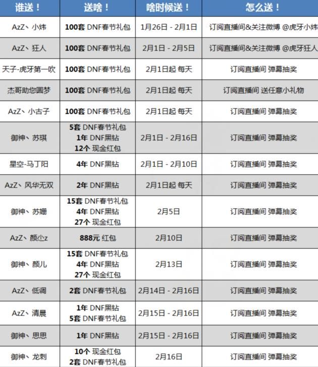 DNF:旭旭宝宝跳槽?若龙珠无眼,老吊将何去何
