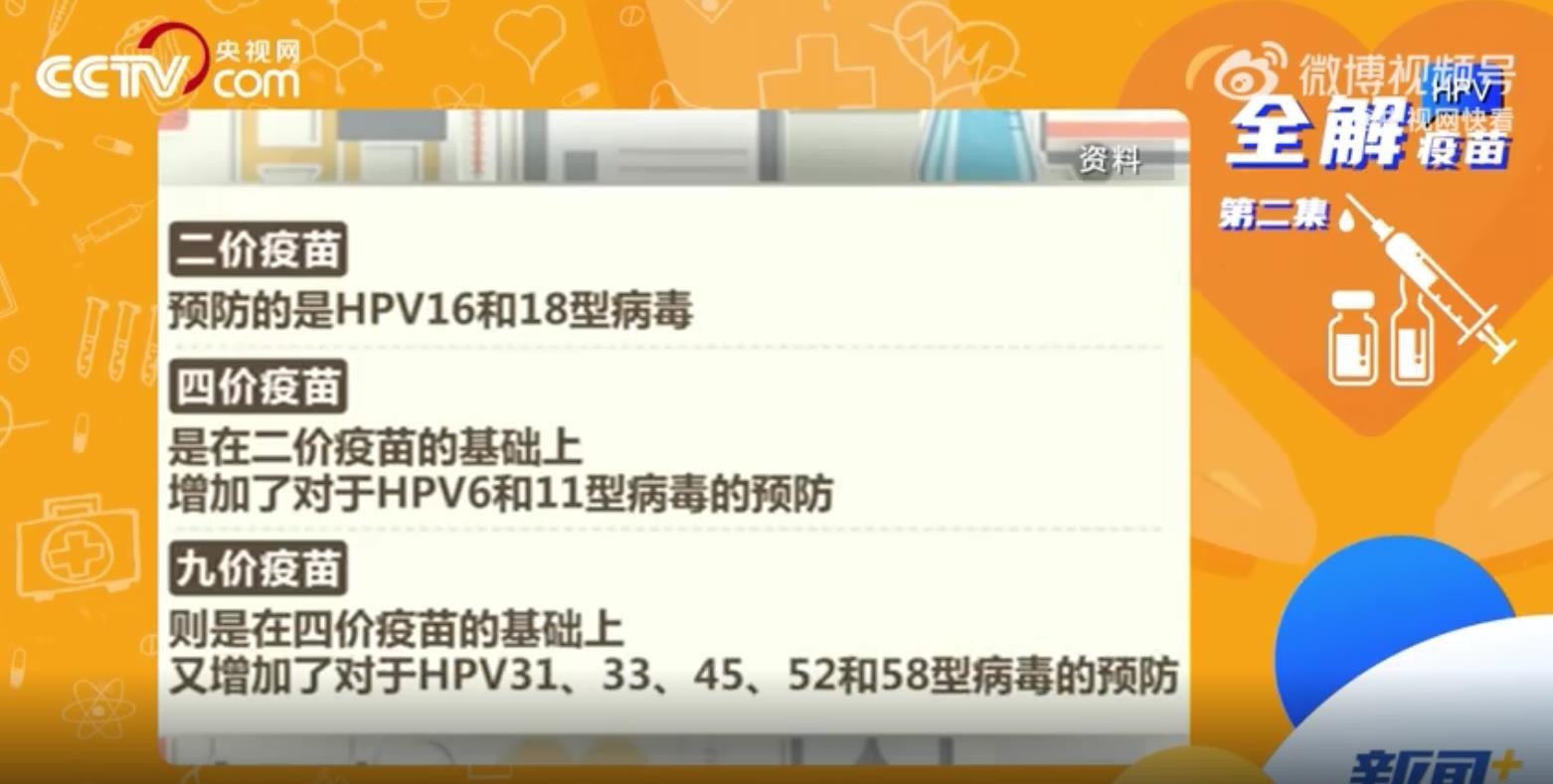 Hpv九价疫苗扩龄，约不上九价可以先打二价和四价吗？专家解读来了！ 北京时间