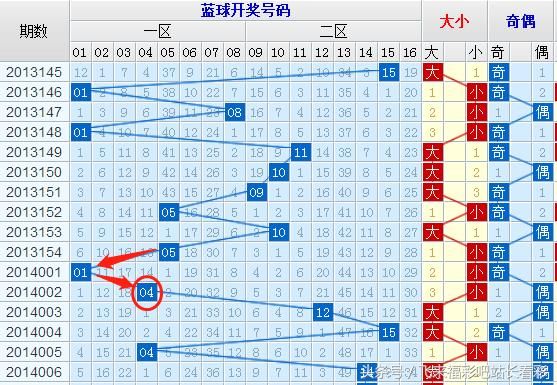 飞来福彩吧:双色球2018066期蓝号推荐:上期蓝