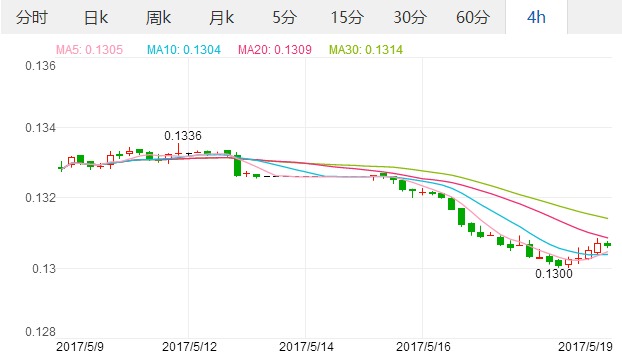 5.19人民币对欧元汇率 今日人民币对欧元汇率走势图