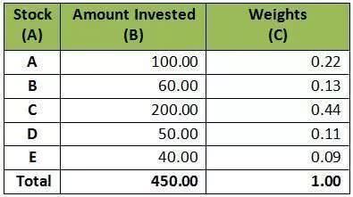 程序员炒股,如何计算股票投资组合的风险和收益