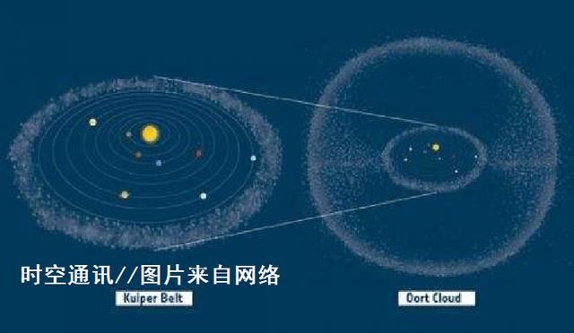 包括八大行星(由離太陽從近到遠的順序:水星,金星,地球,火星,木星