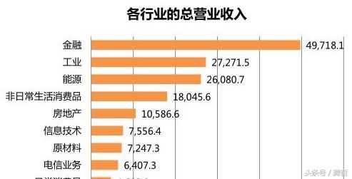 2017年中国上市公司哪十家公司市值超过一万