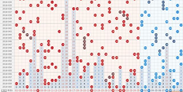 大乐透061期推荐:精选一注12码,掏空奖池指日