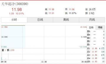 独角兽!只要股票盘子够小 宁德时代送你飞上天