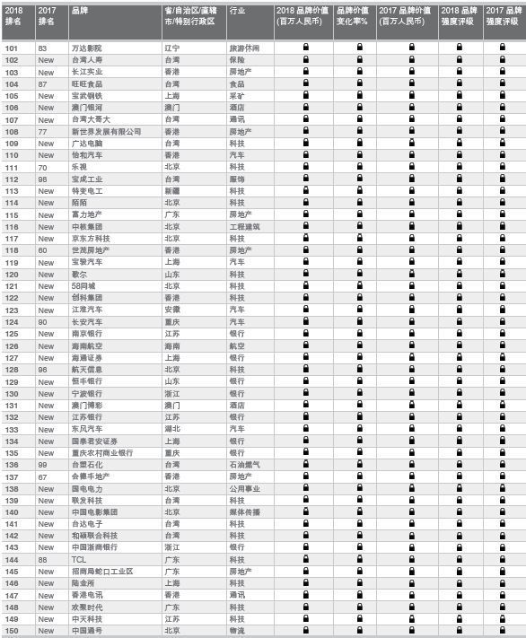 2018年中国最有价值品牌300强 国家电网、中