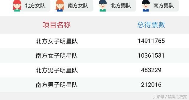 2018女排全明星赛结束投票 陈友泉王之腾丁霞