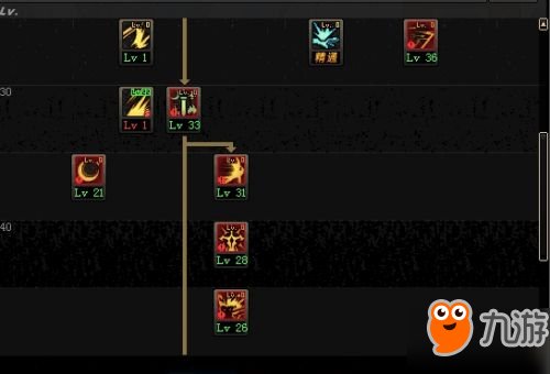 《DNF起源版本》起源版本最新职业排行 加点