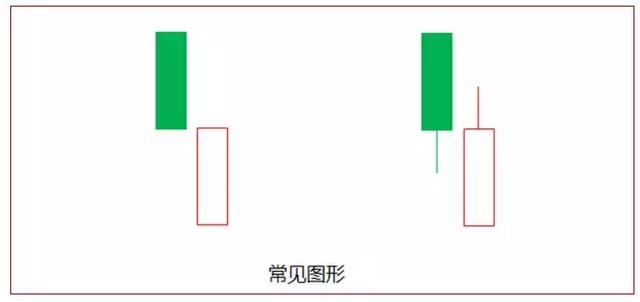 万一股票下跌后出现这样的信号,坚决全仓杀入