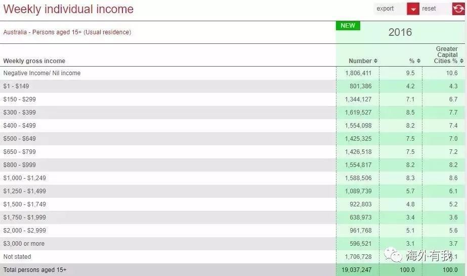 华人收入多少在澳洲可以活得体面些,你关心的