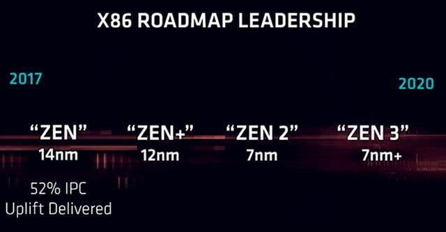 AMD正在研发5nm处理器:现在还有人说按摩店