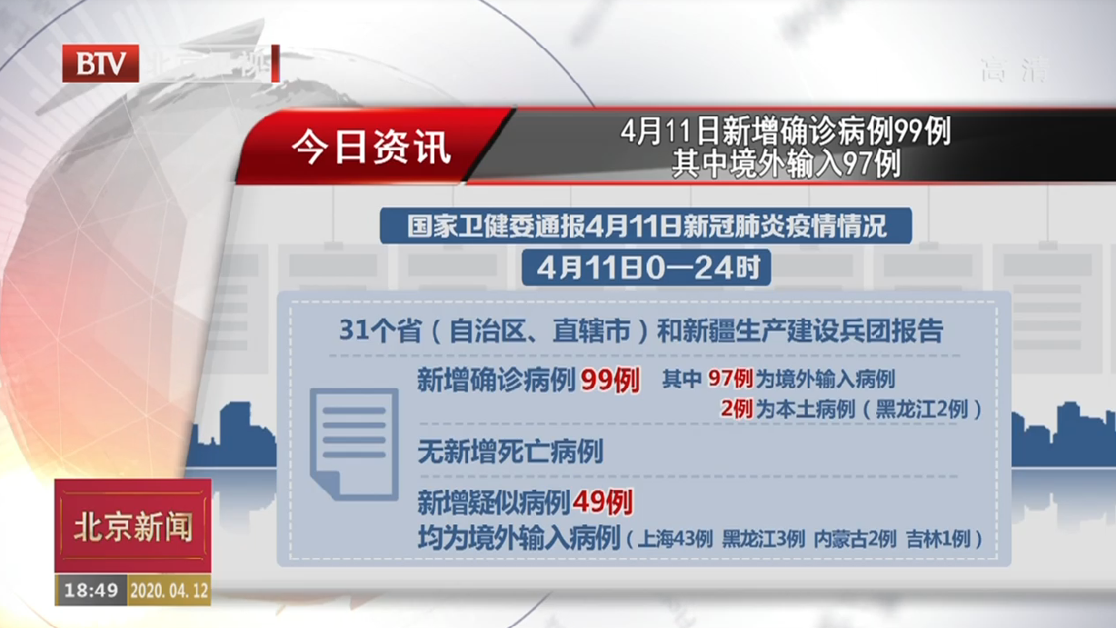 4月11日新增确诊病例99例 其中境外输入97例