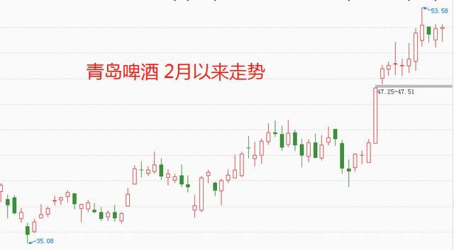 收入证明_央视2018年广告收入