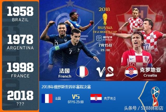 足球预测:世界杯决赛 克罗地亚VS法国!大力神