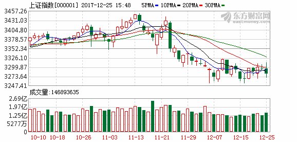 黄金概念股一枝独秀 小市值股票加速探底-北京