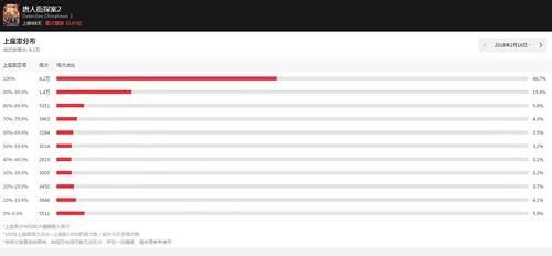 如何在猫眼查询电影票房造假的简单方法,复联
