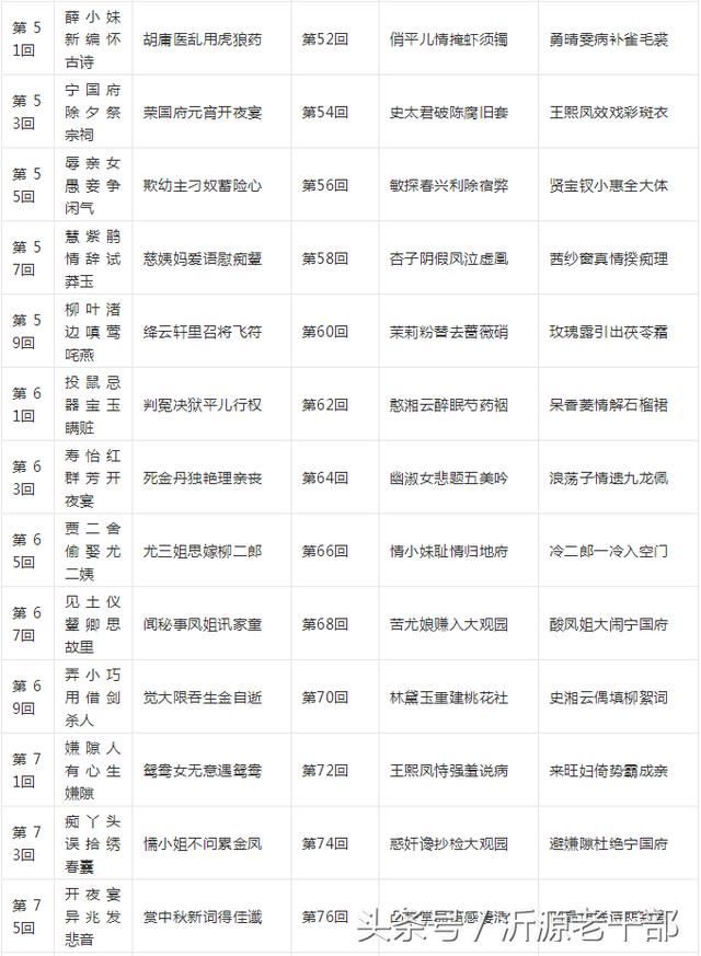 完整红楼梦诗词全集,附目录!