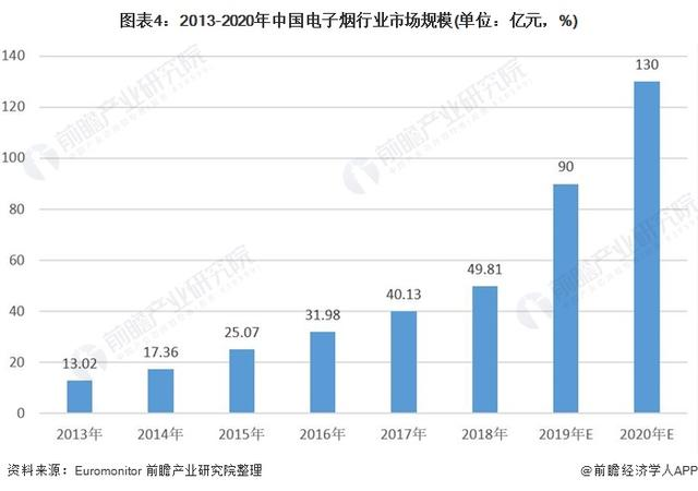 加速创新范围出产 铂德紧跟电子烟行业成长三大偏向