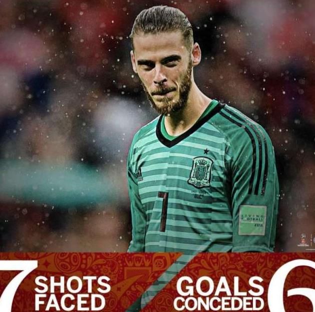 央视解说怒喷:三个门将扑出8个点球!德赫亚真