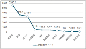 血战二手房市场,链家能否凭贝壳找房突出重围