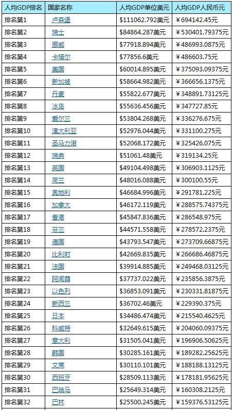 台湾 面积人口gdp_地图看世界 用GDP来了解世界及中国人均GDP与总GDP 人口