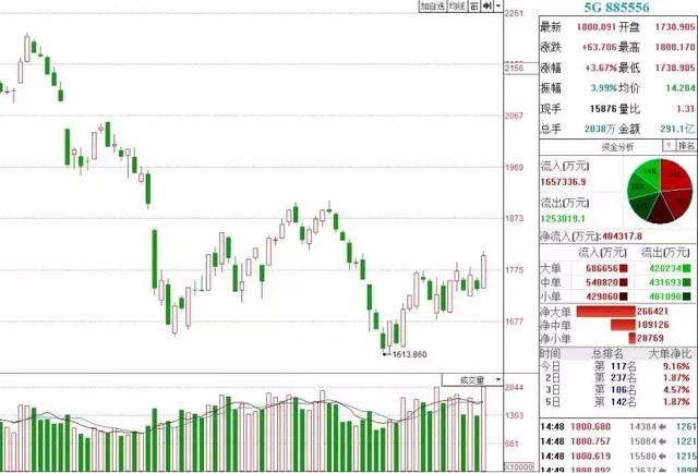 振奋人心!华为5G霸气定新标准,这些股或爆发式