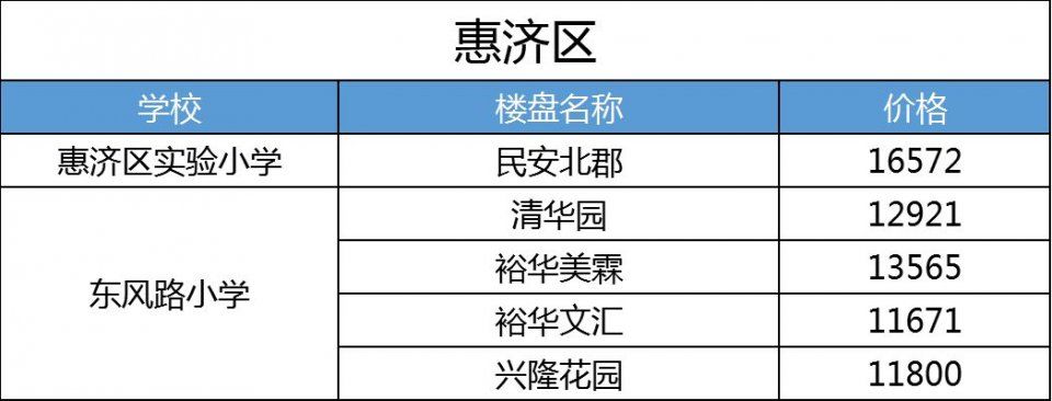 2018年9月郑州9区260个学区房价格敲定!部分