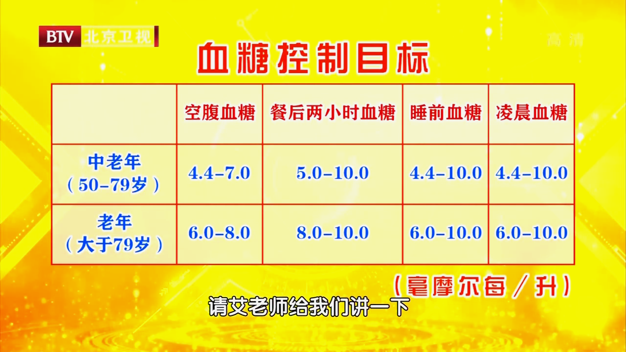 中老年糖尿病患者，控糖标准太严容易低血糖，更建议这样控糖