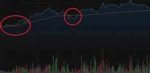 股票的最佳买入时间是什么?怎么知道什么时候