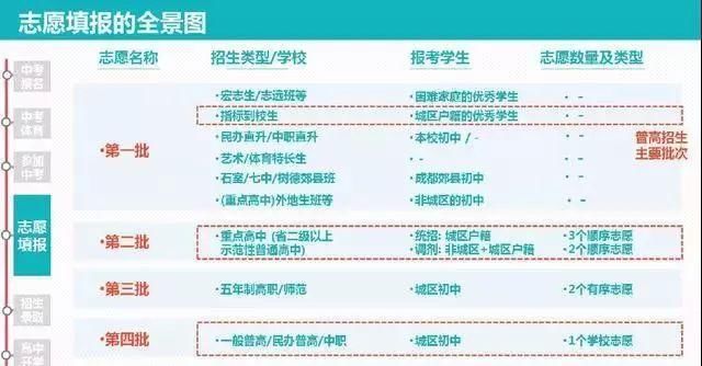 9张图深度解析2018成都中考录取全过程-北京