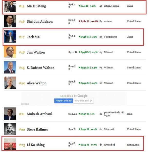 富豪排名 富豪排名