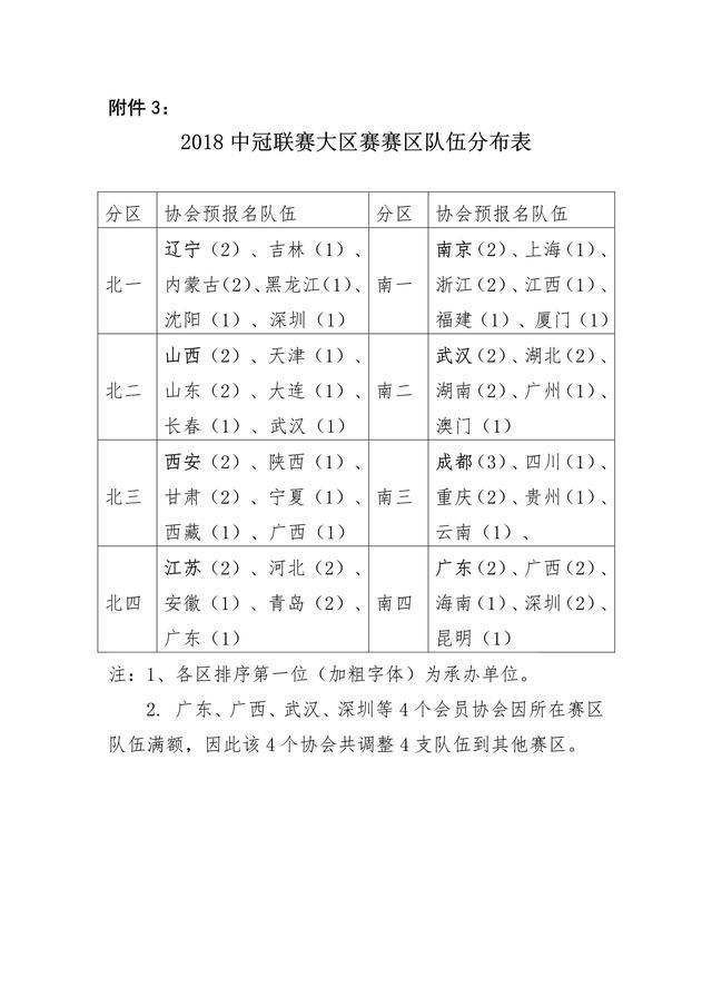 中国足协发布《关于2018中冠联赛决赛阶段竞