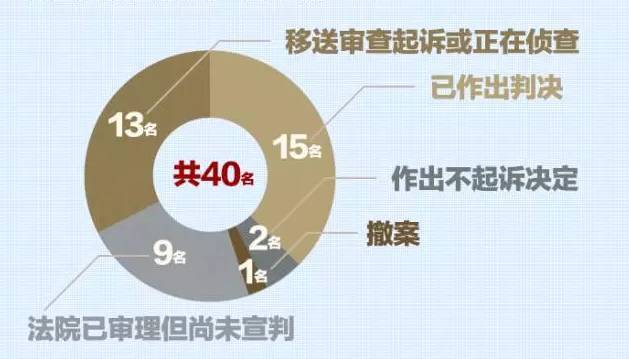 分晓!“红通人员”归案下场如何! 分晓!“红通人员”归案下场如何!