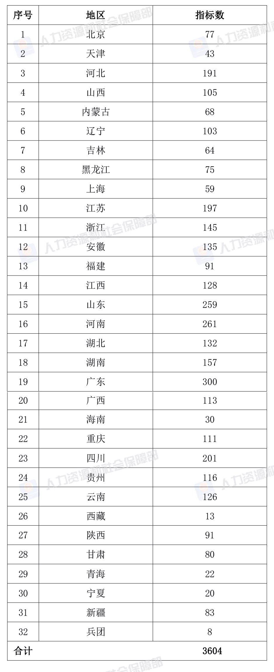 2018中小学教师职称评定有变动