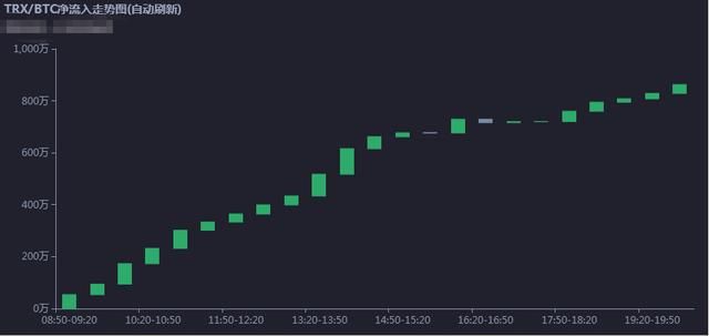 【每日币读】2018.4.5主流币市场分析(付实盘