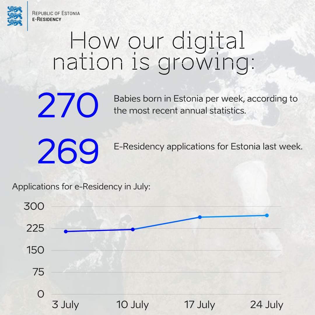 2017年7月爱沙尼亚电子公民注册率赶超人口出生率