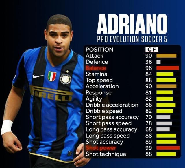 阿德里亚诺36了:罗纳尔多称他国王,实况8的神