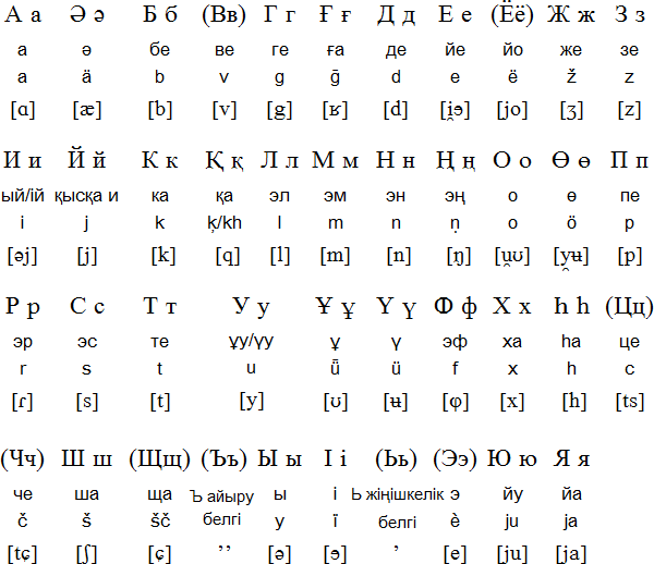 哈萨克斯坦文字字母表图片